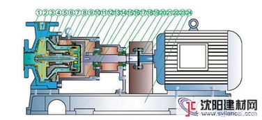國內最大流量無泄漏襯氟磁力泵制造商 安徽盛唐泵閥制造